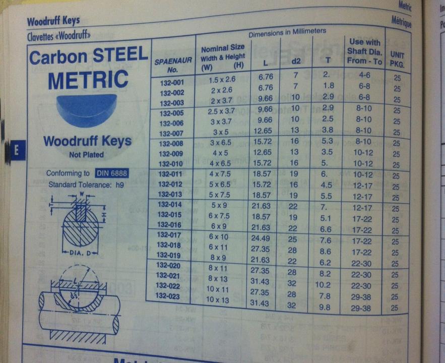 Metric Woodruff Key Slot Dimensions